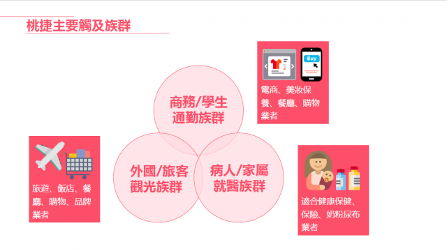 桃園捷運WIFI廣告